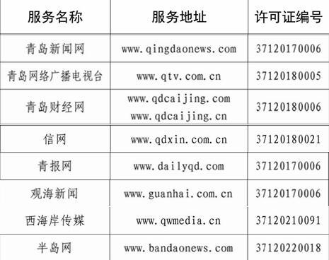 青島多家單位入選山東省互聯(lián)網(wǎng)新聞信息服務(wù)許可名單，助力信息傳播規(guī)范化
